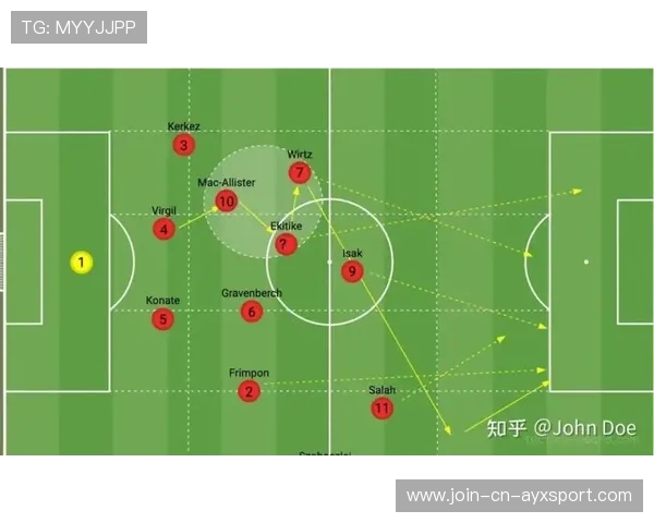 利物浦或将进攻端轮换策略细化到每场战术需求