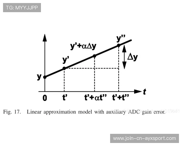 Yuumi挂在核心位，持续增益把输出抬高